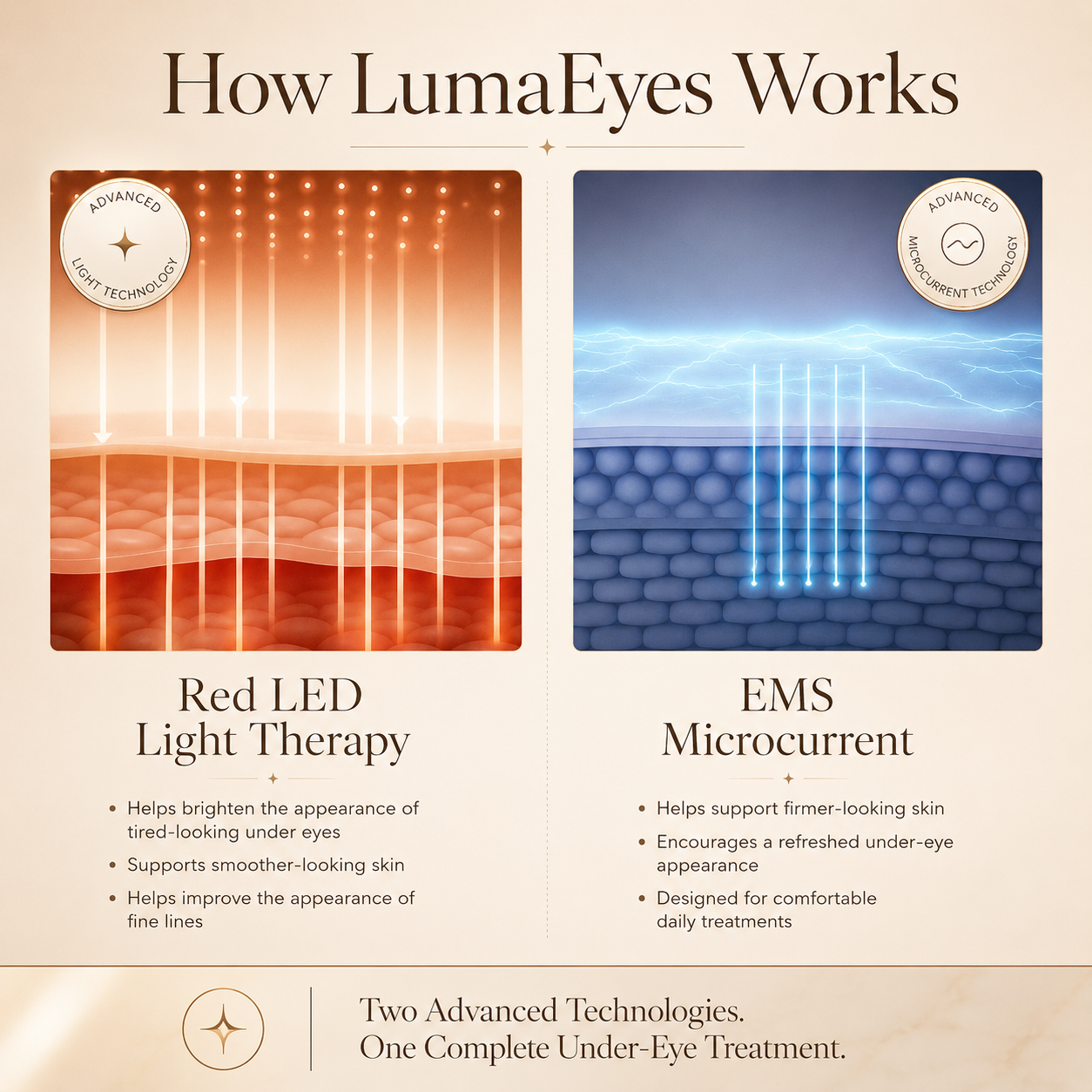 LumaEyes Under Eye Red Light Therapy Device