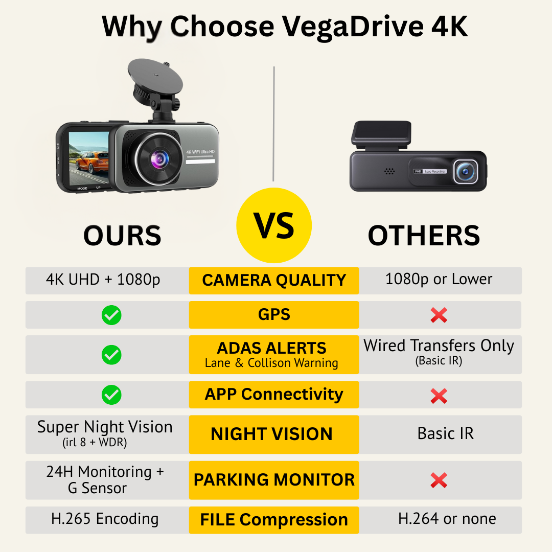 VegaDrive - 4K Full HD Smart Dash Camera