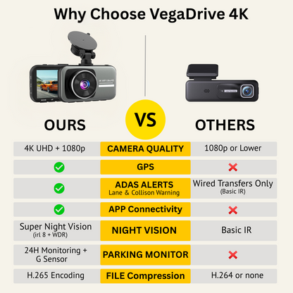 VegaDrive - 4K Full HD Smart Dash Camera