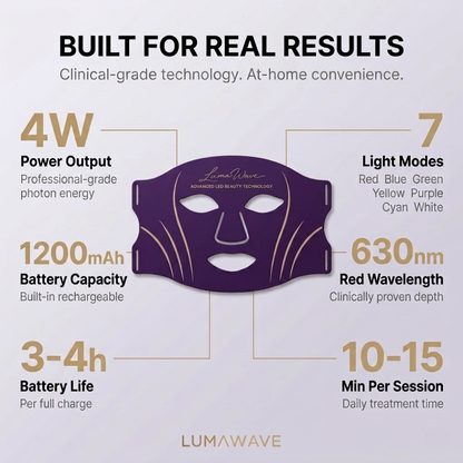 LumaWave 7-Colour LED Facial Therapy Mask