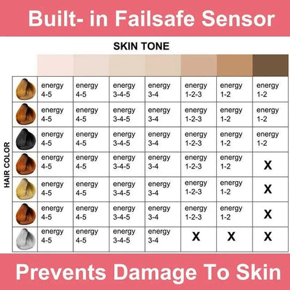 GlowSilk IPL Hair Removal Handset – Smooth Skin at Home